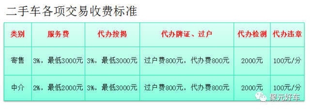 聚元好車誠(chéng)招代理商｜寄賣(mài)服務(wù)賦能 · 共創(chuàng)未來(lái)